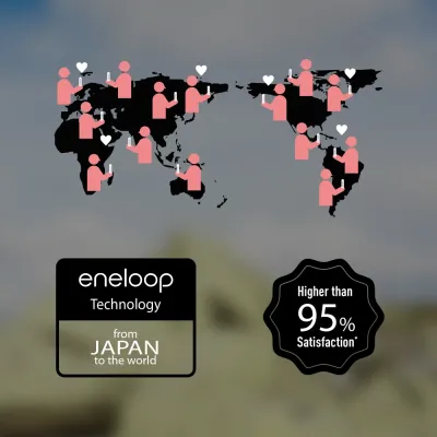 Акумулятори Panasonic eneloop – вигідна та потужна заміна батарейкам